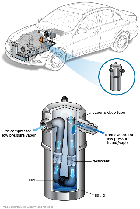 See B2152 repair manual