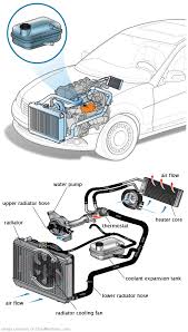 See B2152 repair manual